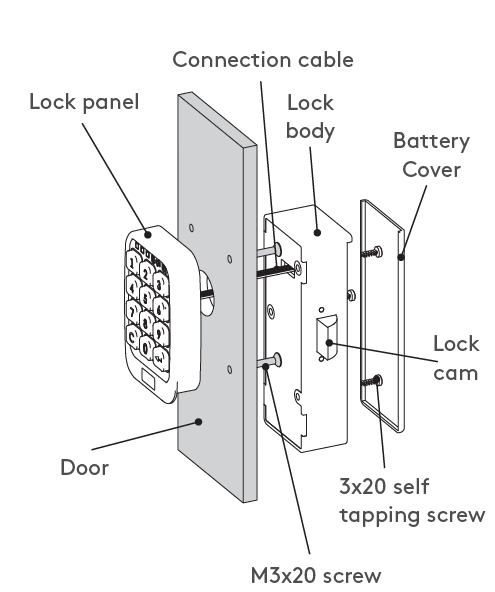 Essentra Mesan Electronic Locking System